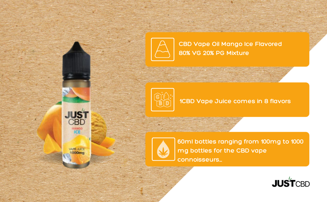 CBD Vape Juice Mango Ice Infographic CBD Vape Juice Mango Ice Infographic